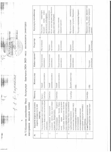 Аккредитация