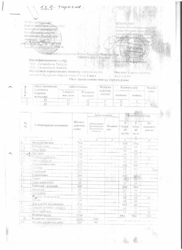 Аккредитация