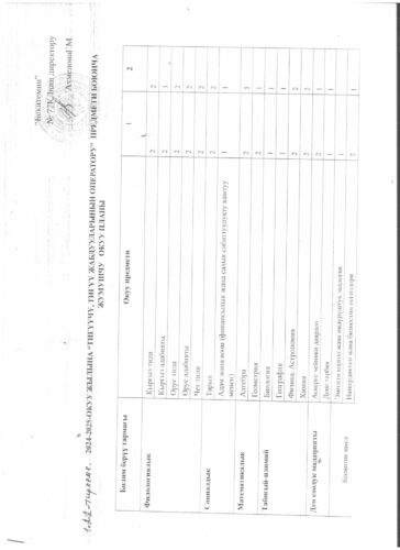 Аккредитация