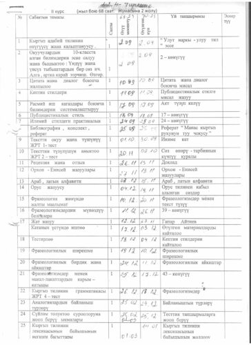 Аккредитация