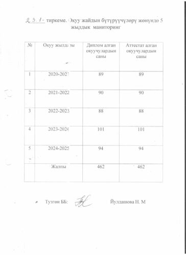 Аккредитация