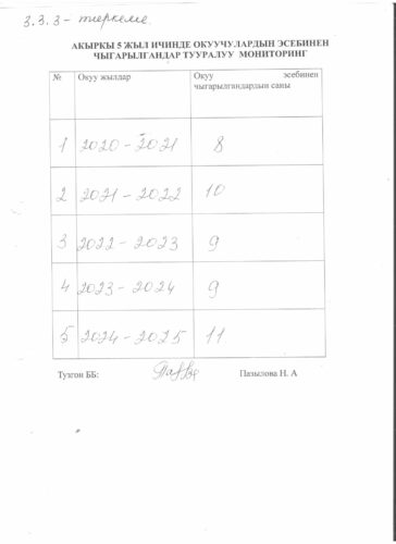 Аккредитация