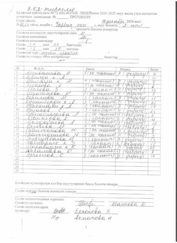 Аккредитация