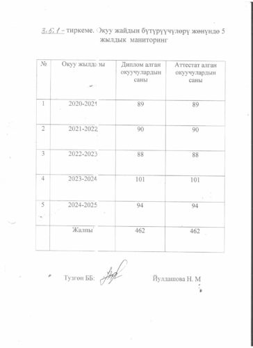 Аккредитация