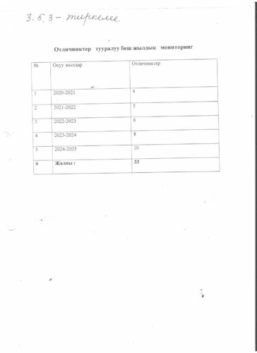 Аккредитация