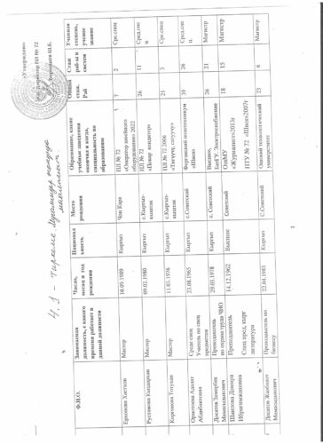 Аккредитация