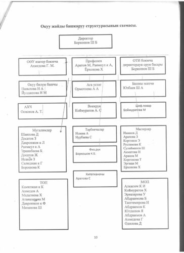 Аккредитация