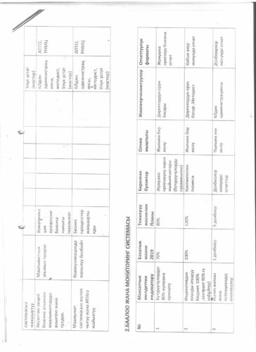 Аккредитация