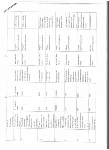 Аккредитация