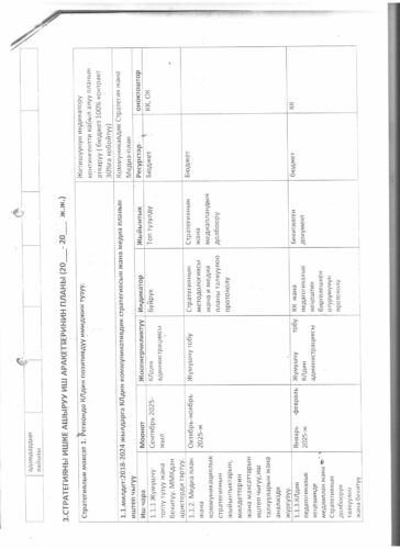 Аккредитация