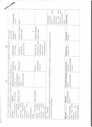 Аккредитация