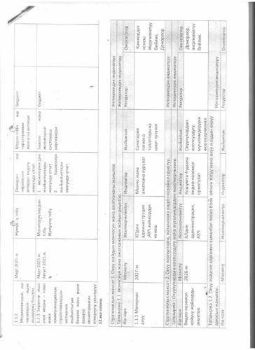 Аккредитация