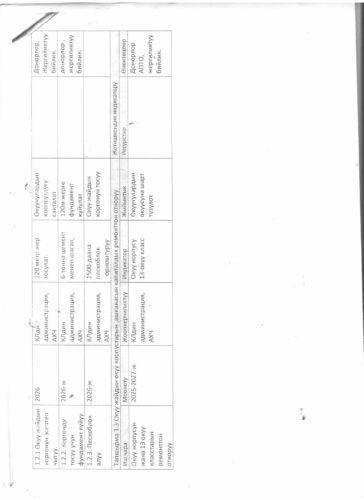 Аккредитация