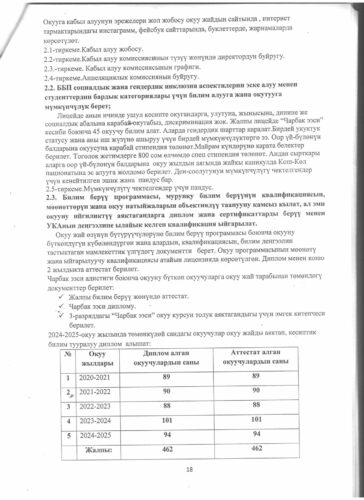 Аккредитация