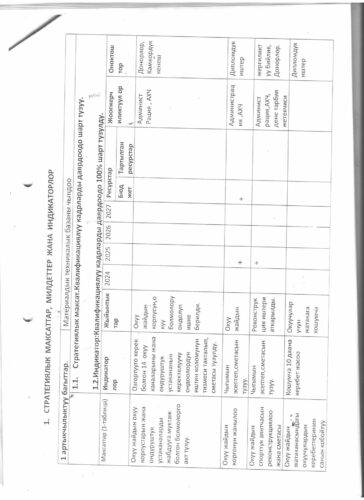 Аккредитация