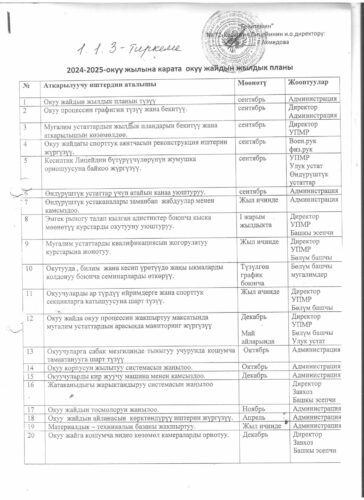 Аккредитация