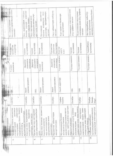 Аккредитация