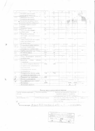 Аккредитация