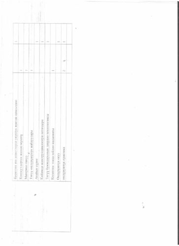 Аккредитация