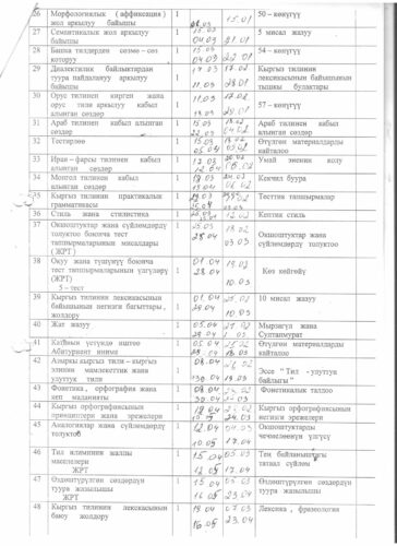 Аккредитация