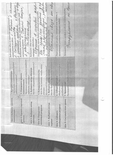 Аккредитация