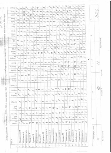 Аккредитация