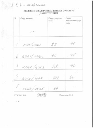 Аккредитация