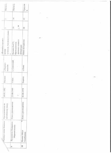 Аккредитация