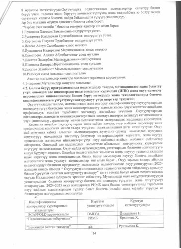 Аккредитация