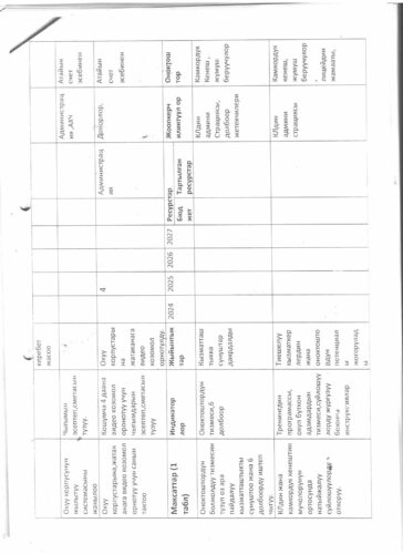 Аккредитация