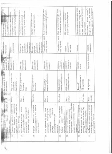 Аккредитация