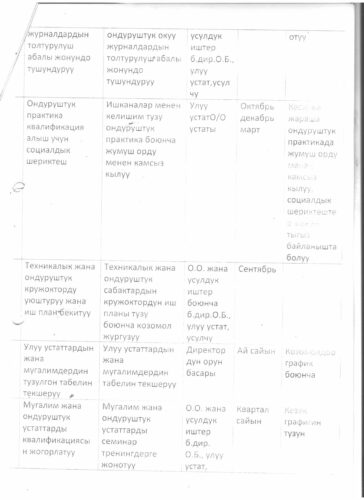 Аккредитация