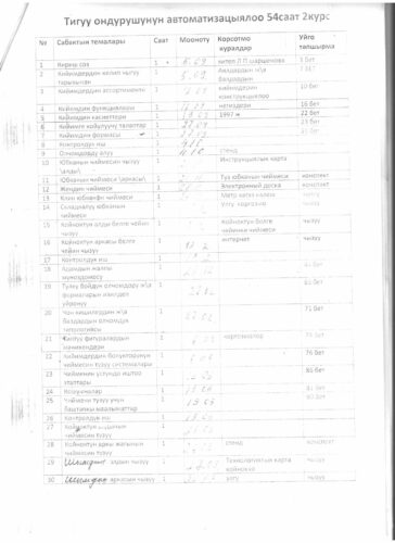 Аккредитация