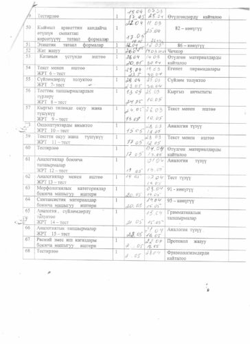 Аккредитация