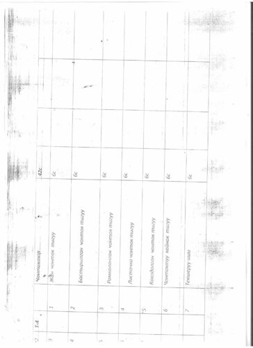 Аккредитация