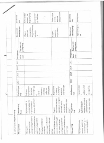 Аккредитация