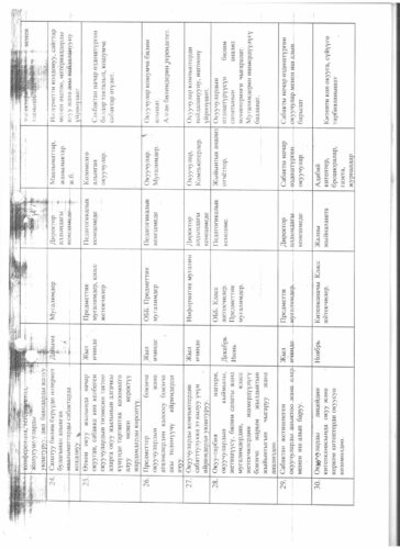 Аккредитация