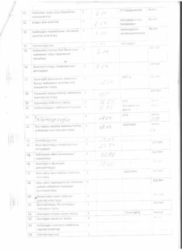 Аккредитация