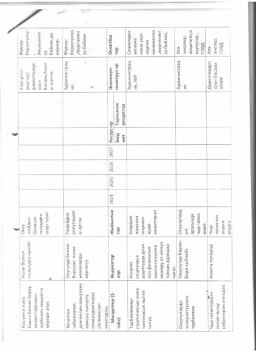 Аккредитация