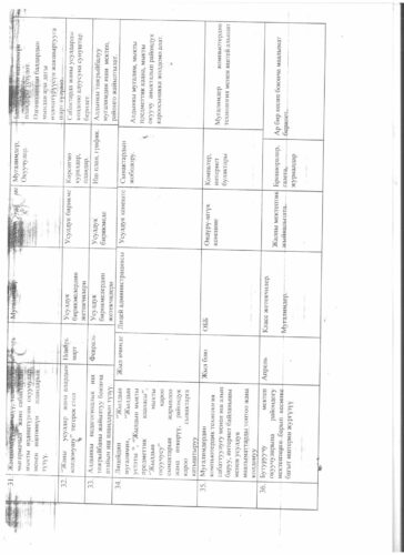 Аккредитация