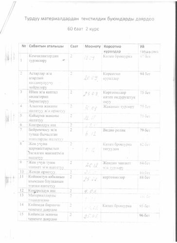 Аккредитация