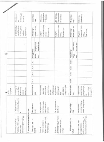 Аккредитация