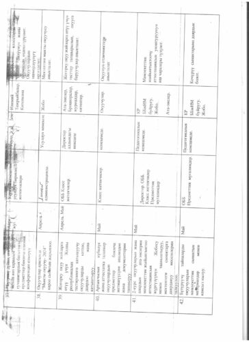 Аккредитация