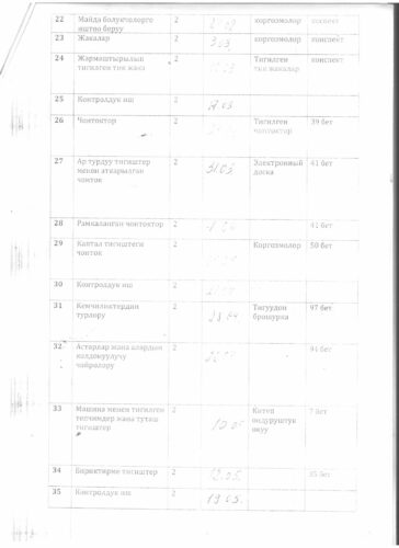 Аккредитация