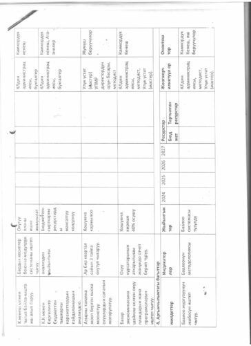 Аккредитация