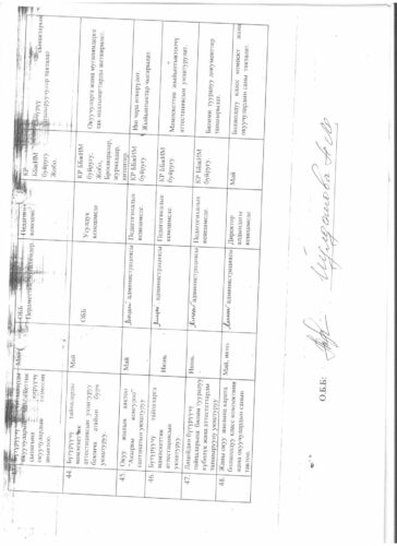 Аккредитация