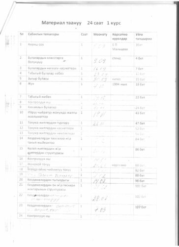 Аккредитация