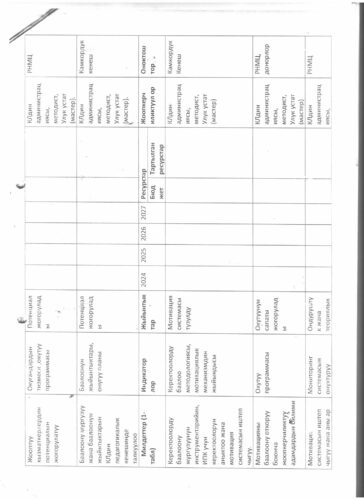 Аккредитация