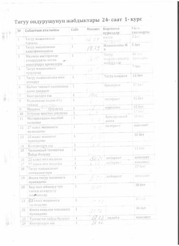 Аккредитация