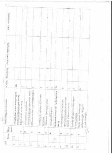 Аккредитация